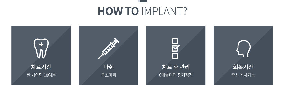 HOW TO IMPLANT