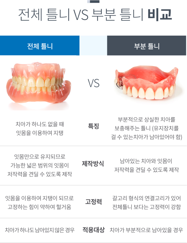 üƲ vs κƲ 